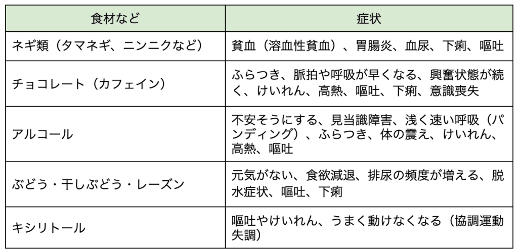 犬が食べてはいけないものは ペットを守るために知るべき危険な食べ物 Dear Pet